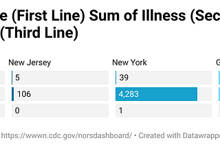 CDC Illness