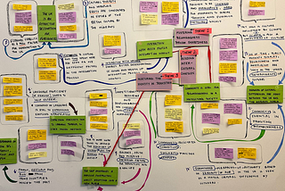 FMP/ Migrant Integration — 07. Content and Narrative Analysis