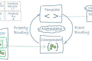 Basic Concepts of Angular