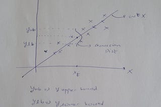 MLE with Linear Regression