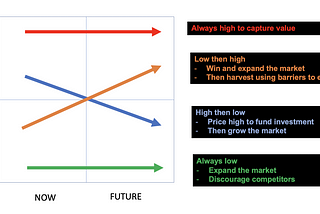 Sales Tales: how to fix the right price for your software