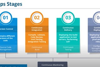 Continuous Integration and Deployment