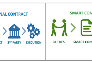 A Beginners Guide to Understanding Smart Contracts