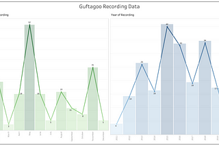 Part II, The Visualizations: Analyzing the Indian Film Industry through Irfan’s Guftagoo Interviews