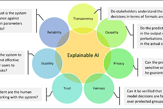 Unlocking the Black Box: LIME and SHAP in the Realm of Explainable AI