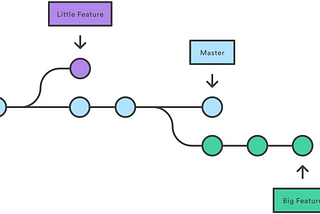 Understanding git for real