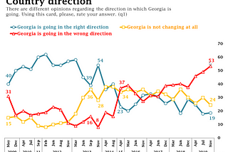 How Could the Opposition in Georgia Succeed? A Four Pillar Strategy