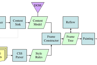 React Concepts