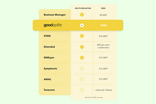 The High Cost of Music Distribution and Royalty Accounting: Which platform is right for me?