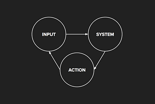 Input-System-Action Process