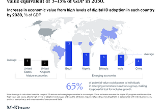 Five Key Takeaways on the Value of Digital ID