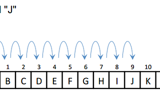 Search Algorithms