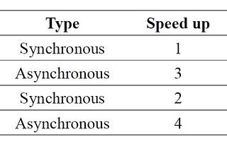 An Overview of Pipeline Parallelism and its Research Progress