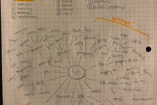 Principles of Design in Motion (Ideation)