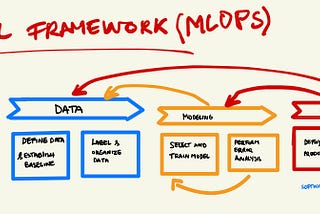 Best Tools for ML Pipelines, Serving, and model graph visualization