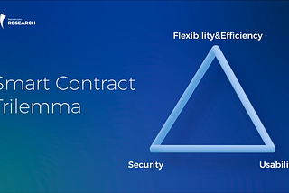 What is the Smart Contract Trilemma?