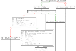 Lab 6 — C Code Constructs in Assembly