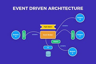 Event-Driven Architectures in Practice: Kafka and Beyond