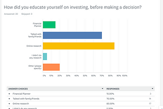 Breaking through the barriers of personal investing | A UX case study