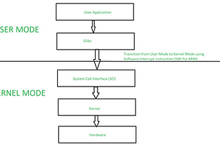 Build your own Operating System #6