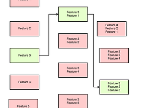 Feature Selection Methods in Machine Learning.