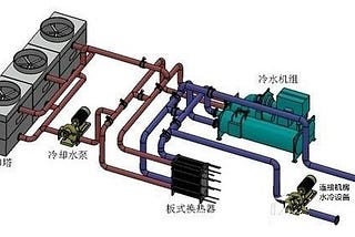 The normal operation of the water-cooled equipment affects the normal operation of the machine.