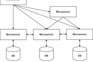 The Great Debate: Monolithic vs Microservices