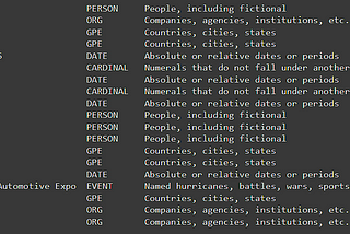 POS & NER Part 2: Name Entity Recognition