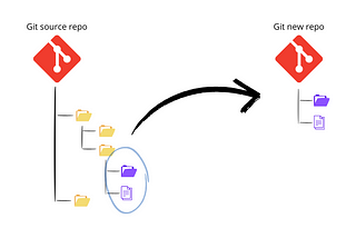 Git folder relocation