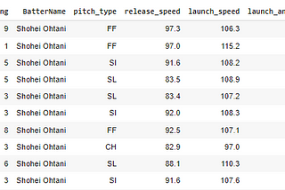 Analyzing MLB Savant Data with Google Colab and Python Programming, Introduction