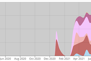 Variant Of Interest Coming Attraction: B.1.621