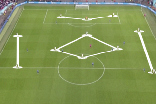 Spain’s Principles in Possession