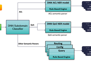 How We Built a Domain-Specific Natural Language Semantic Parser