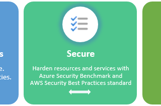 Microsoft Defender for Cloud-Regulatory Compliance (CIS Benchmarks AWS and Azure)