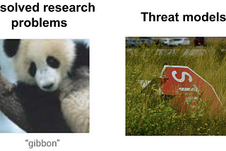 Unsolved research problems vs. real-world threat models