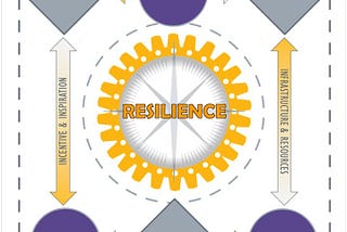 A Human-centered Approach to Achieving Resilience this Year