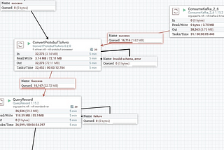 Processing Batch Messages with Apache NiFi