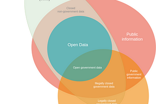 Open Data definition