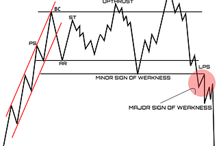 WYCKOFF DISTRIBUTION SCHEMATIC