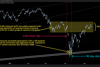 2025.05.12 Weekly