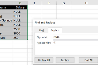 Data Cleaning in MS Excel and SQL