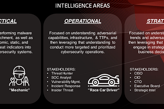 SOC1 Vs SOC2 ( Cyber Threat Intelligence)