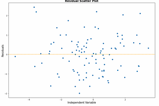 Beginner’s Guide to Residuals