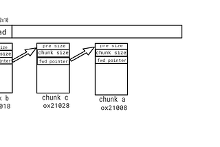 Double free() attacks in ARM Part one.