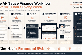 This is how Finance Teams can save 10 hours using Claude