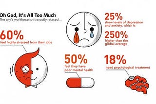 Workplace stress thwarts immune system