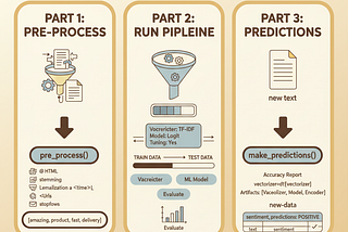 Sentiment Analysis in 3 steps: Using quick_sentiments in Python
