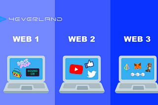 With 4EVERLAND, it’s never hard to convert a Web2 product to a Web3 product