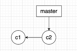 [git] Merge 와 Rebase