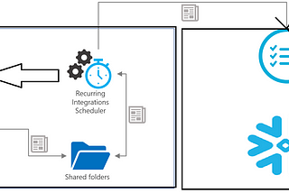 on-prem data migration on snowflake using windows scheduler